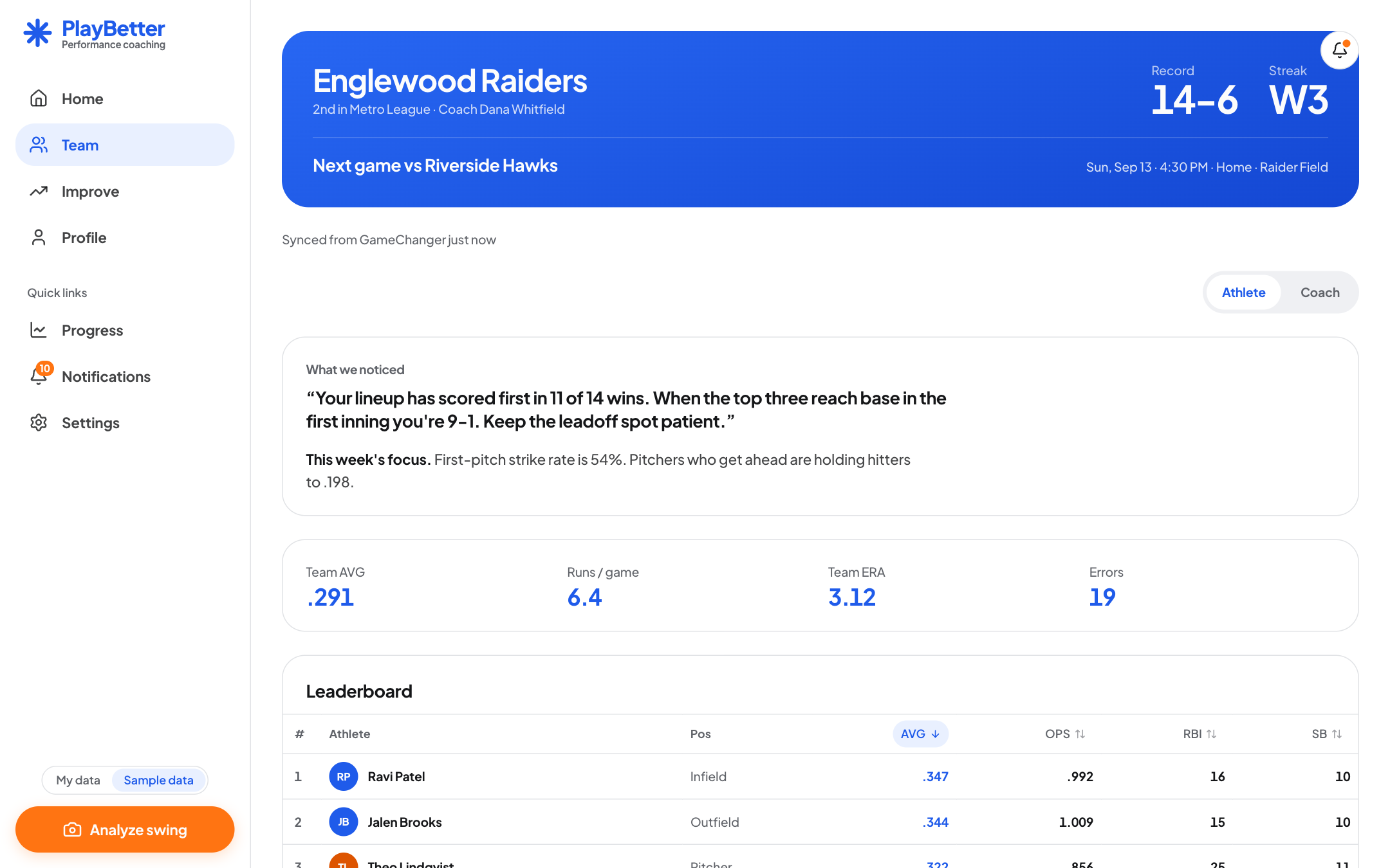 PlayBetter team dashboard on desktop with a roster leaderboard and recent games